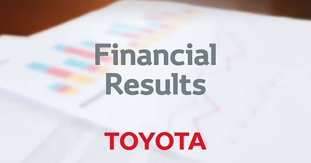 Toyota share price trend displayed on financial dashboard